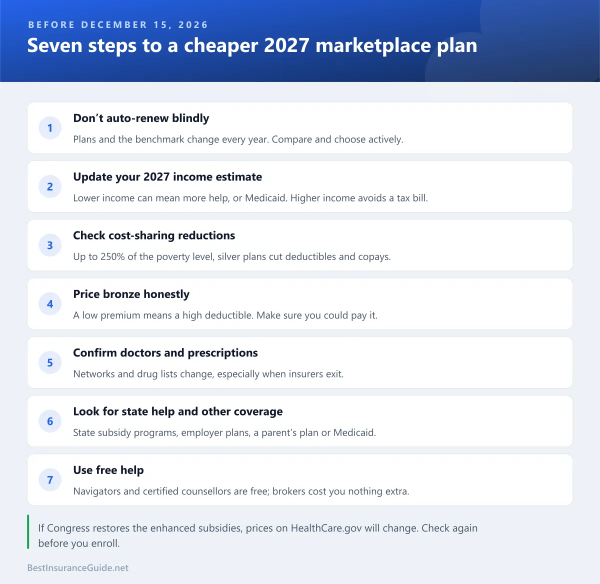 Checklist of steps to lower your 2027 ACA marketplace premium during open enrollment
