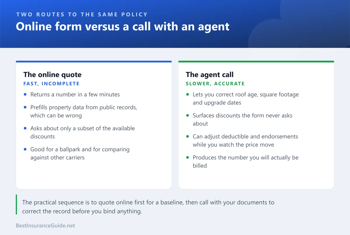 Comparison of getting a homeowners quote through the online form versus calling an agent, showing speed against accuracy