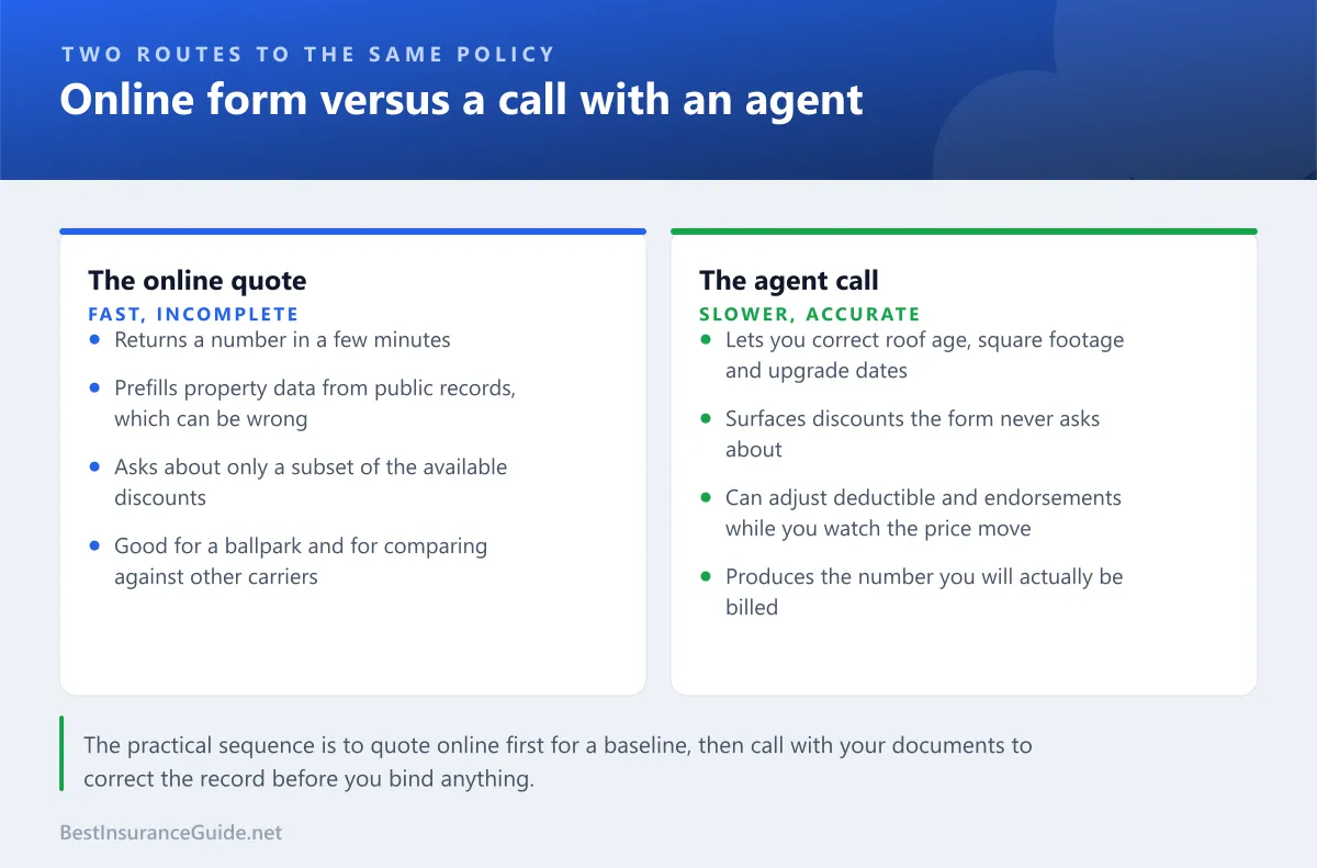 Comparison of getting a homeowners quote through the online form versus calling an agent, showing speed against accuracy