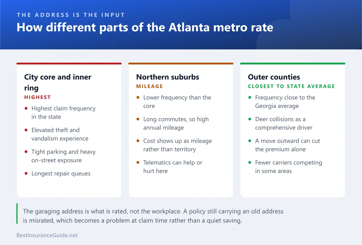 Comparison panel showing how different parts of the Atlanta metro are rated and what drives each territory's experience