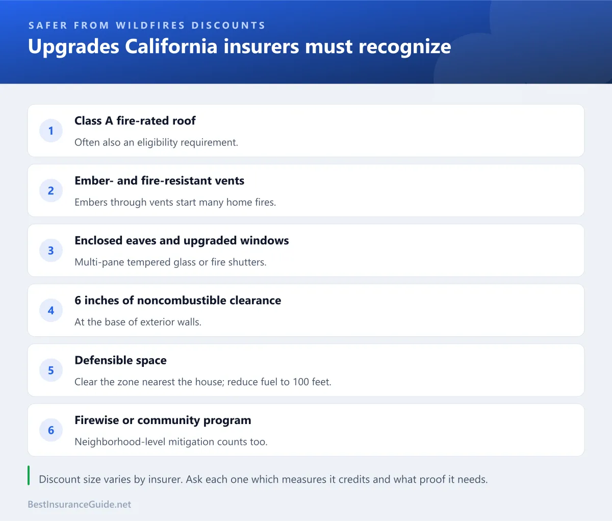 Checklist of wildfire mitigation measures that can earn California home insurance discounts