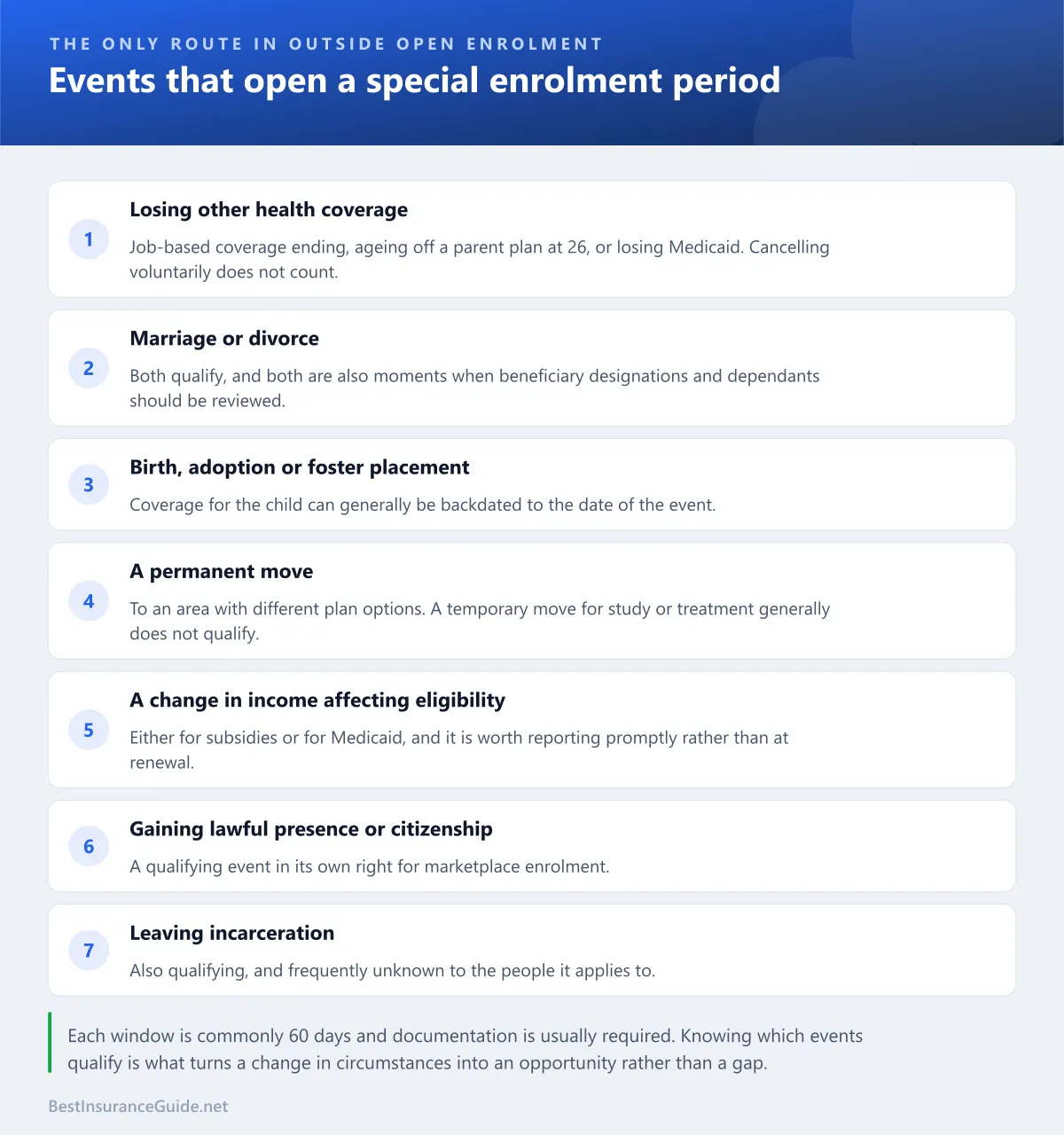 Checklist of the qualifying life events that open a special enrolment period