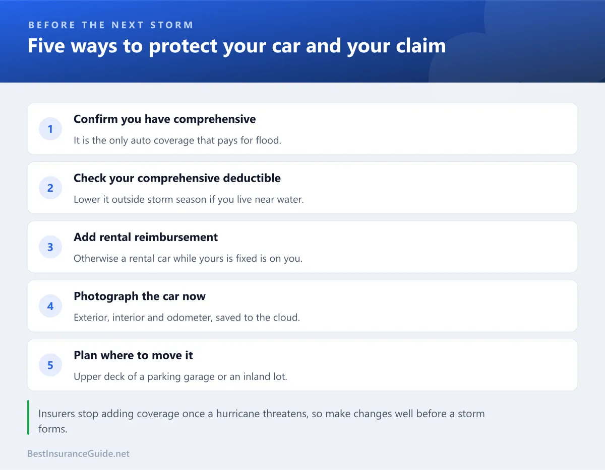 Checklist of steps to protect a car and its insurance coverage before a hurricane