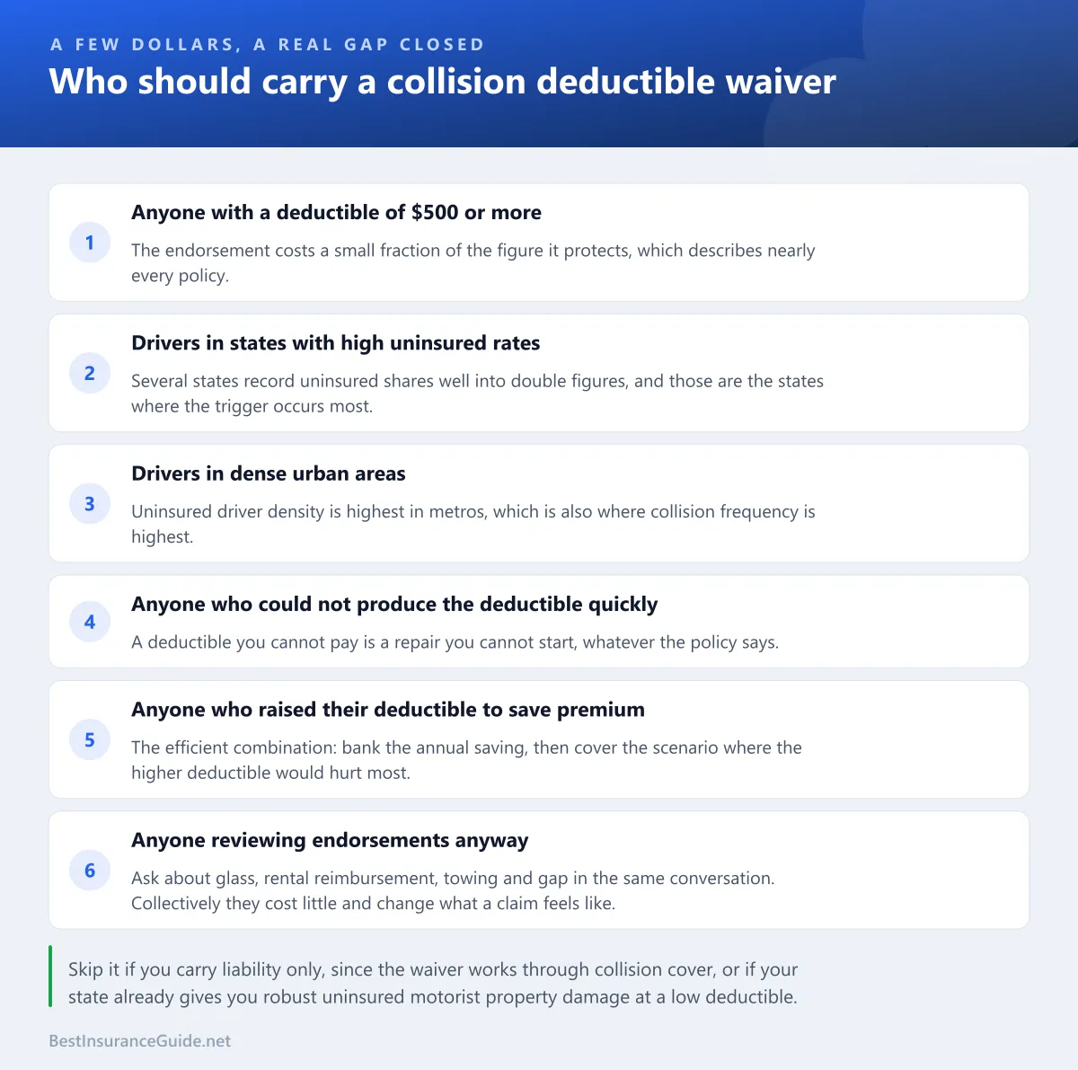Checklist of the situations in which a collision deductible waiver is clearly worth the small annual cost