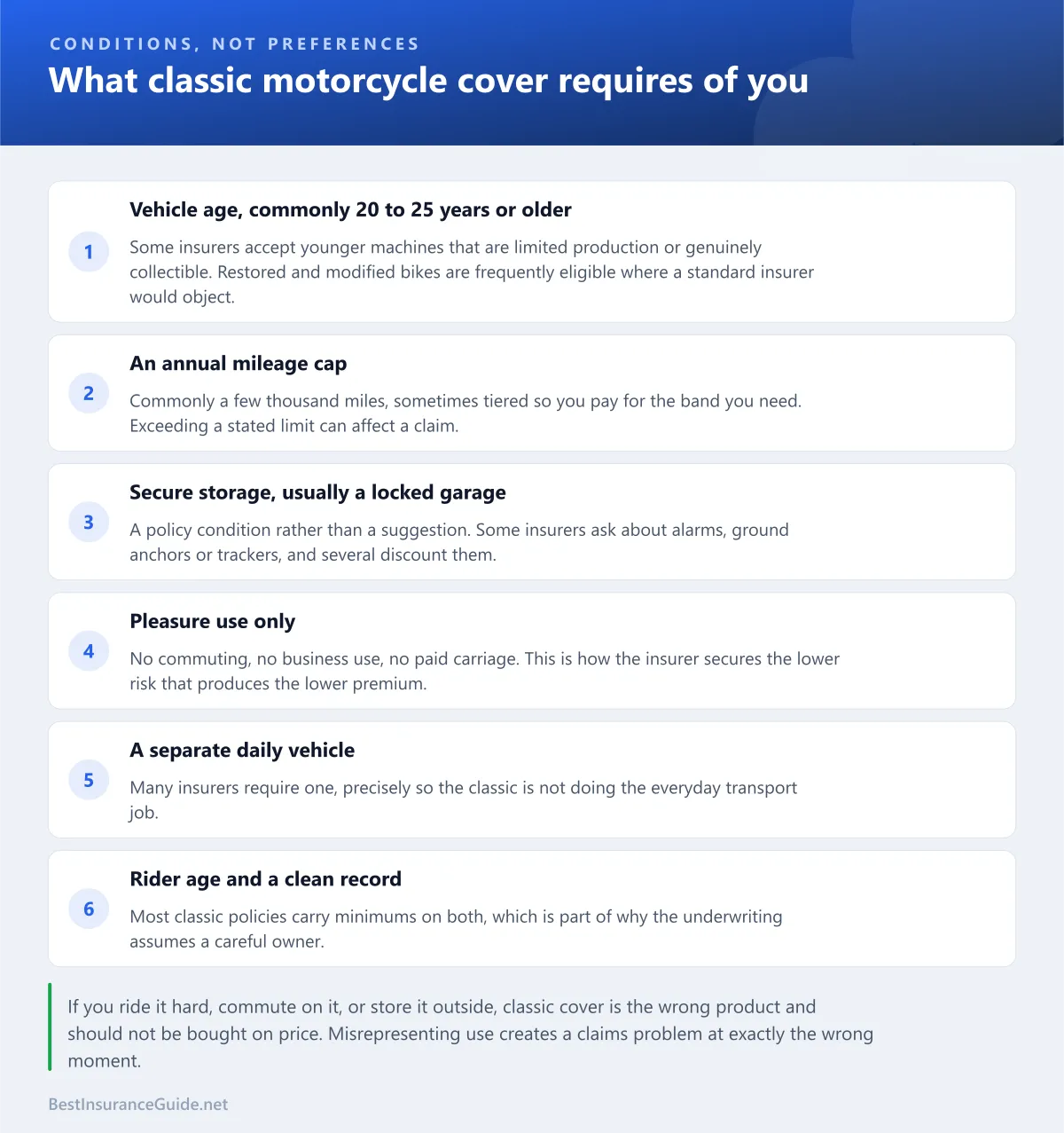 Checklist of the eligibility conditions attached to classic motorcycle insurance, from vehicle age and storage through mileage limits and usage restrictions