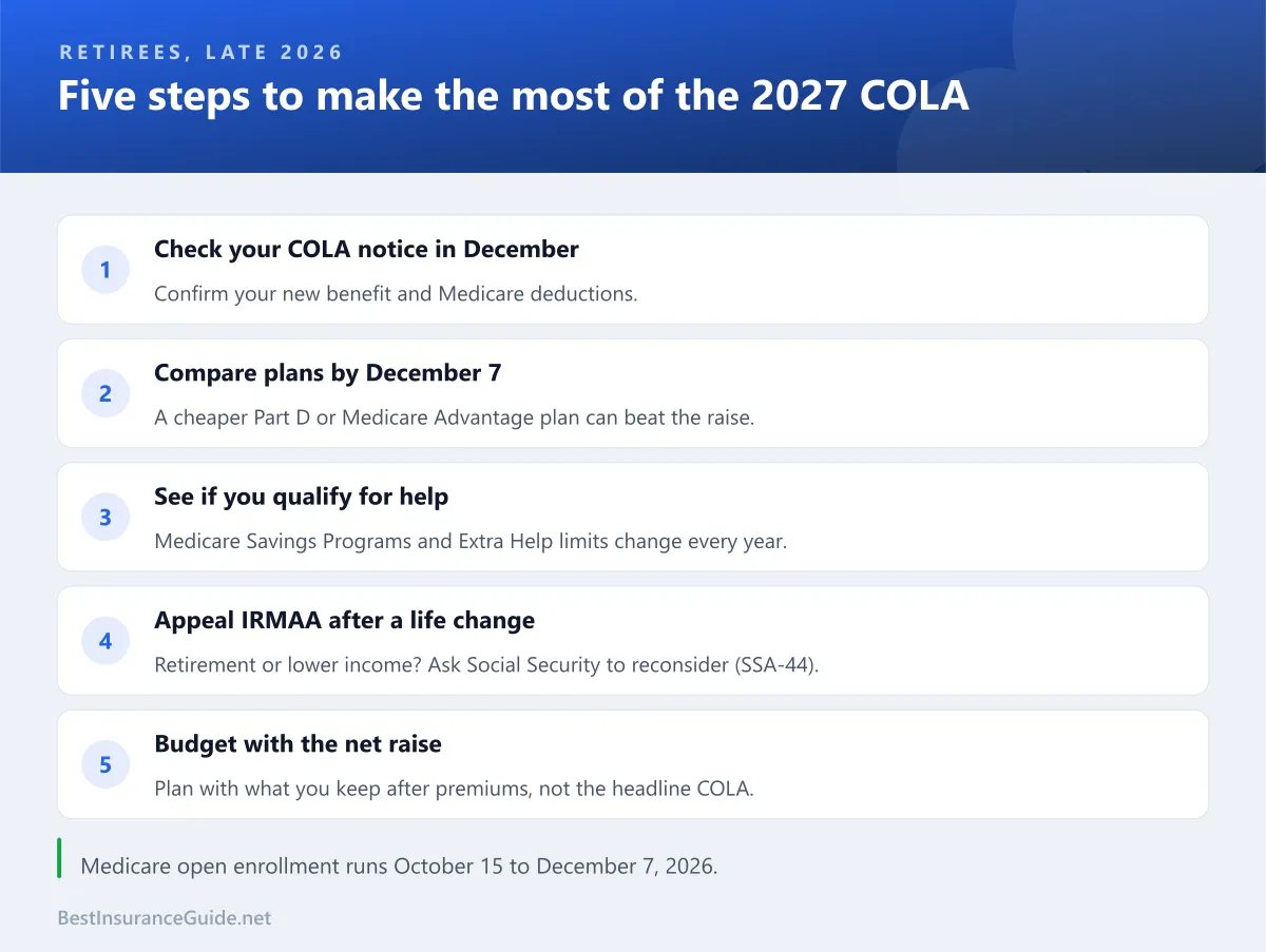 Checklist of steps for retirees to take after the 2027 Social Security COLA and Medicare Part B announcements