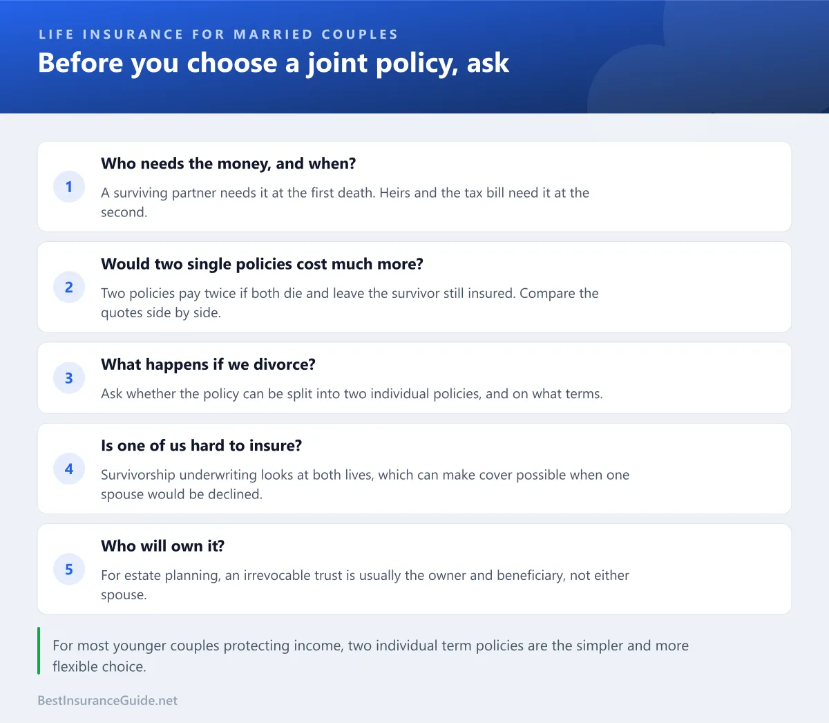 Checklist of questions married couples should ask before choosing a joint life insurance policy