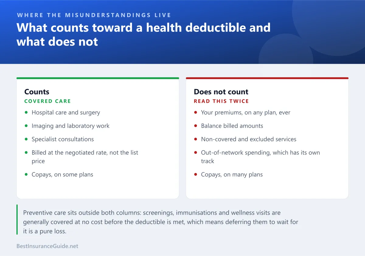Comparison panel showing which health spending counts toward a deductible and which does not