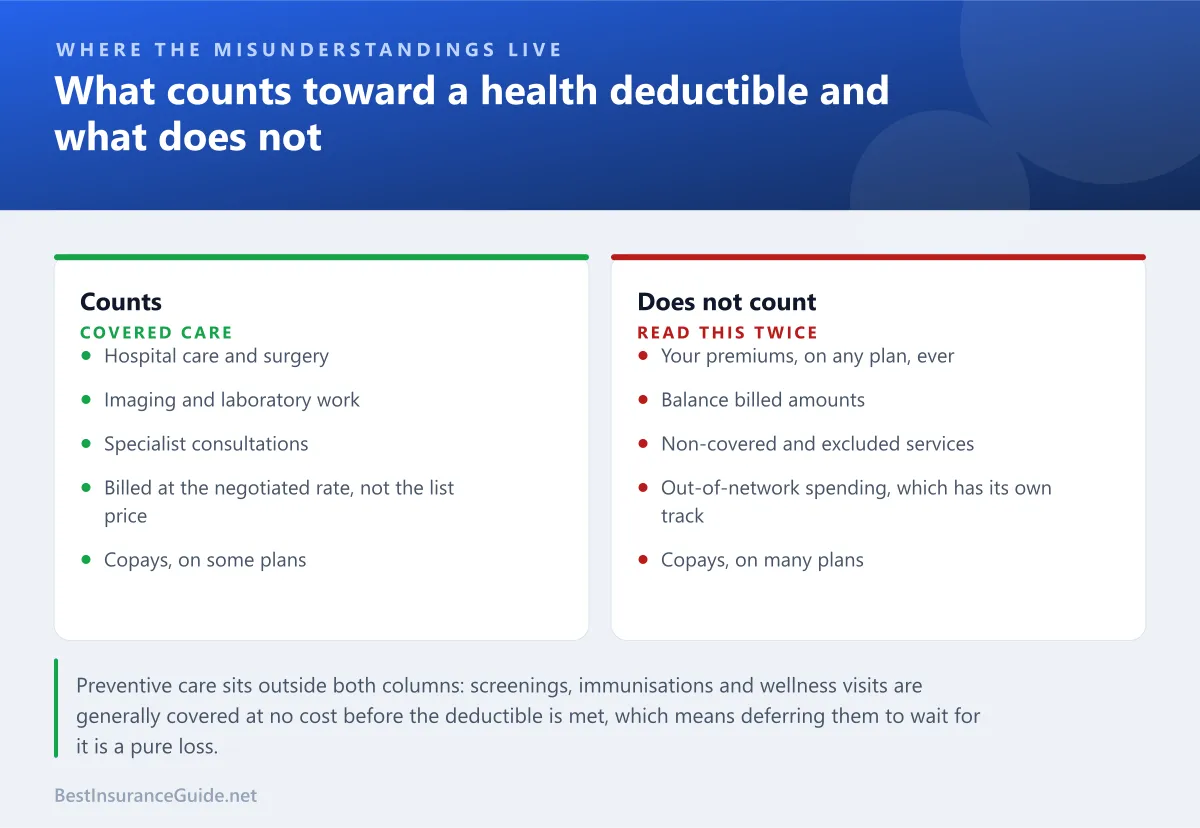 Comparison panel showing which health spending counts toward a deductible and which does not