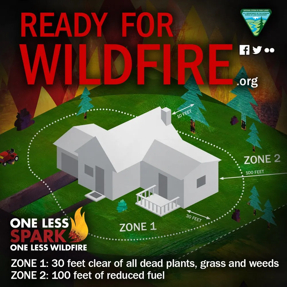 Diagram of wildfire defensible space zones around a home: 30 feet of clearance and 100 feet of reduced fuel