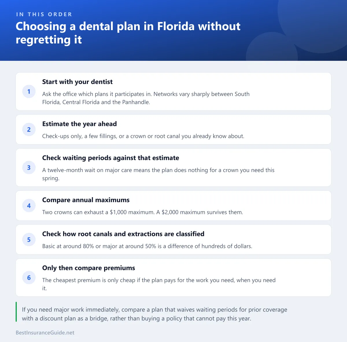 Checklist of the steps to take when choosing a dental insurance plan in Florida
