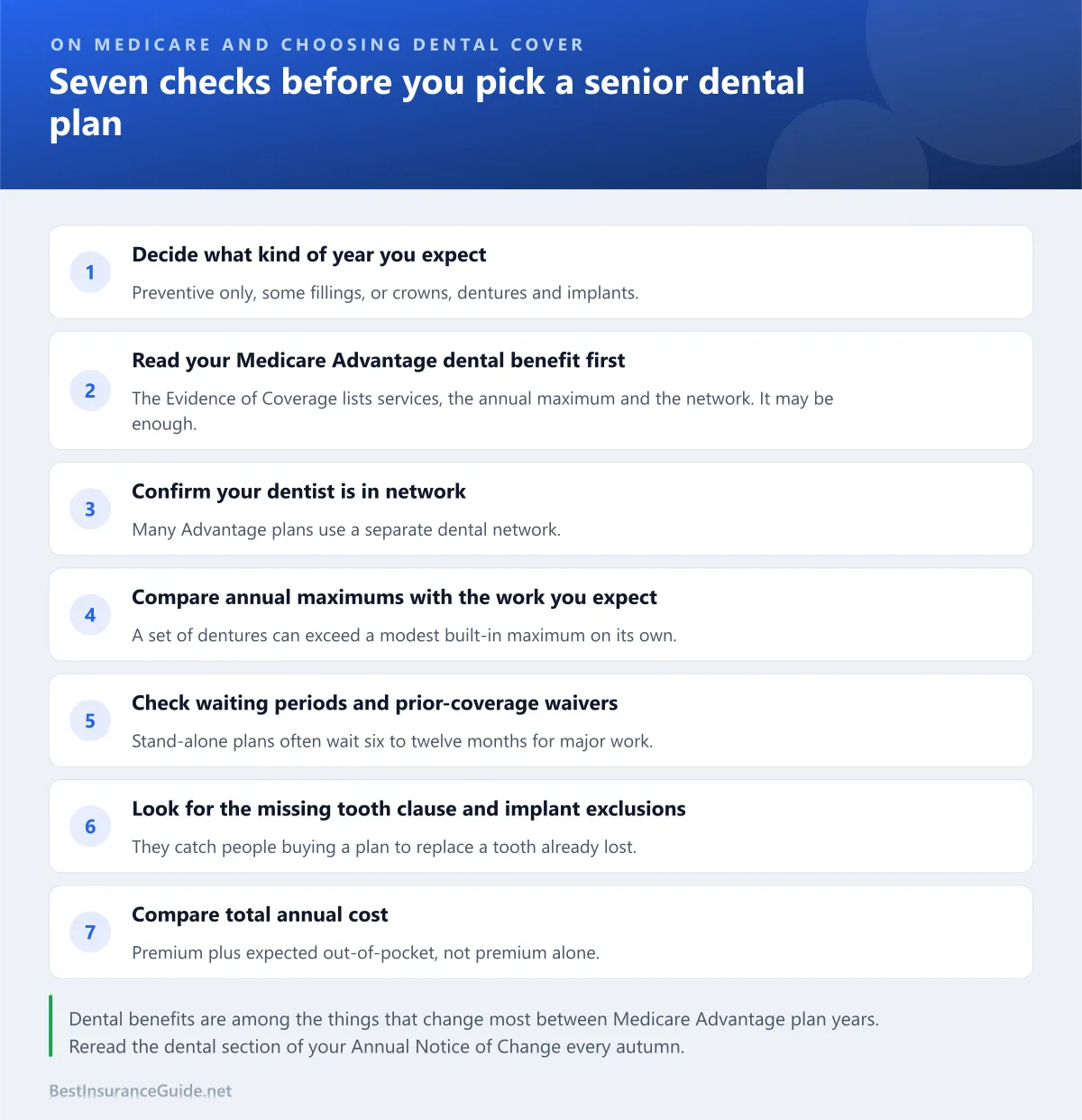 Checklist for choosing dental coverage when you are on Medicare