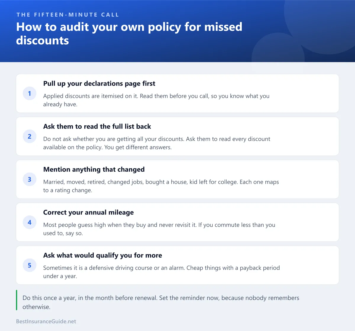 Checklist for auditing your own auto policy for missed discounts, covering the declarations page, asking for the full list, reporting life changes, correcting mileage, and asking what would qualify you for more