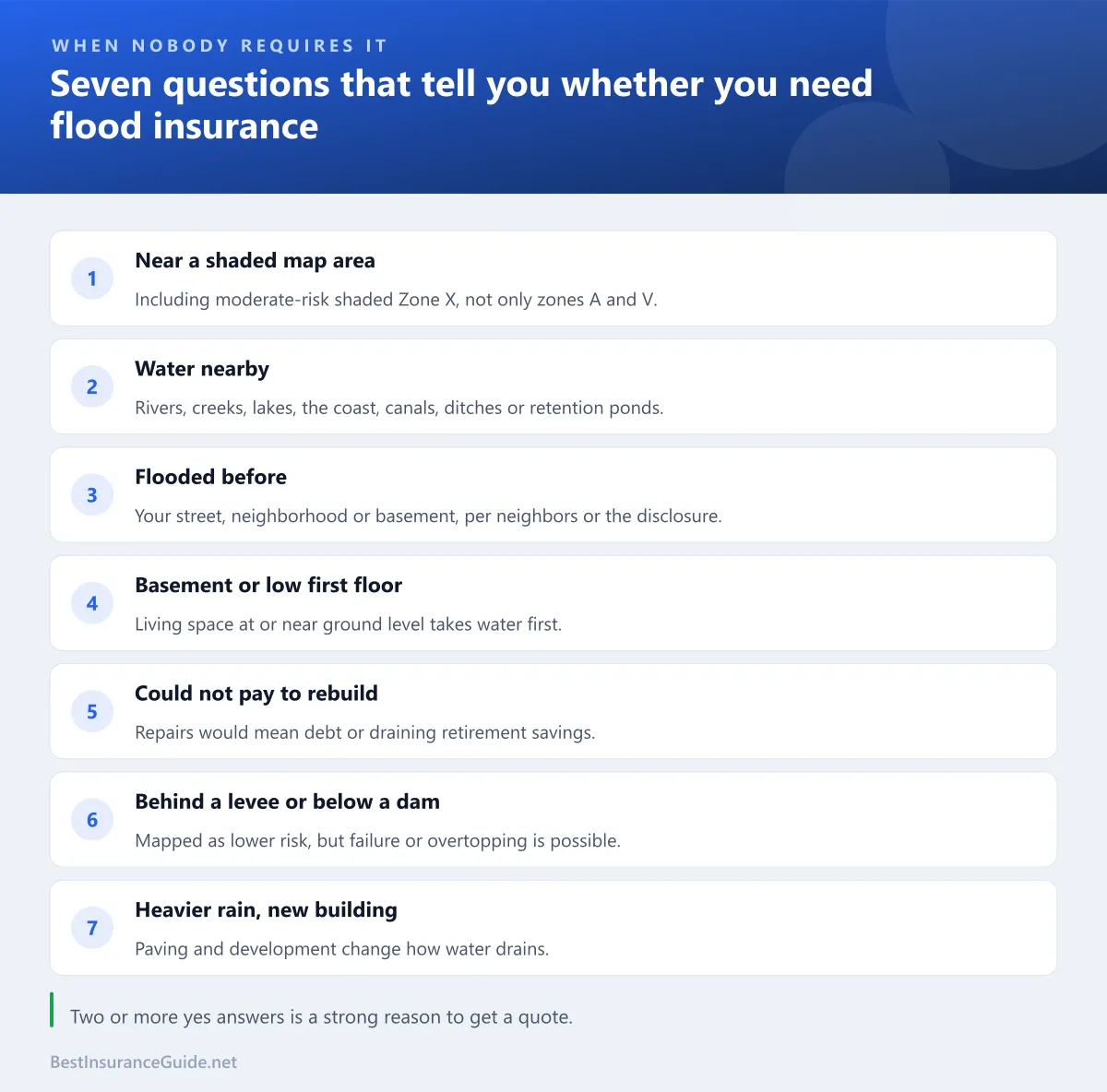 Checklist of seven questions to help decide whether you need flood insurance