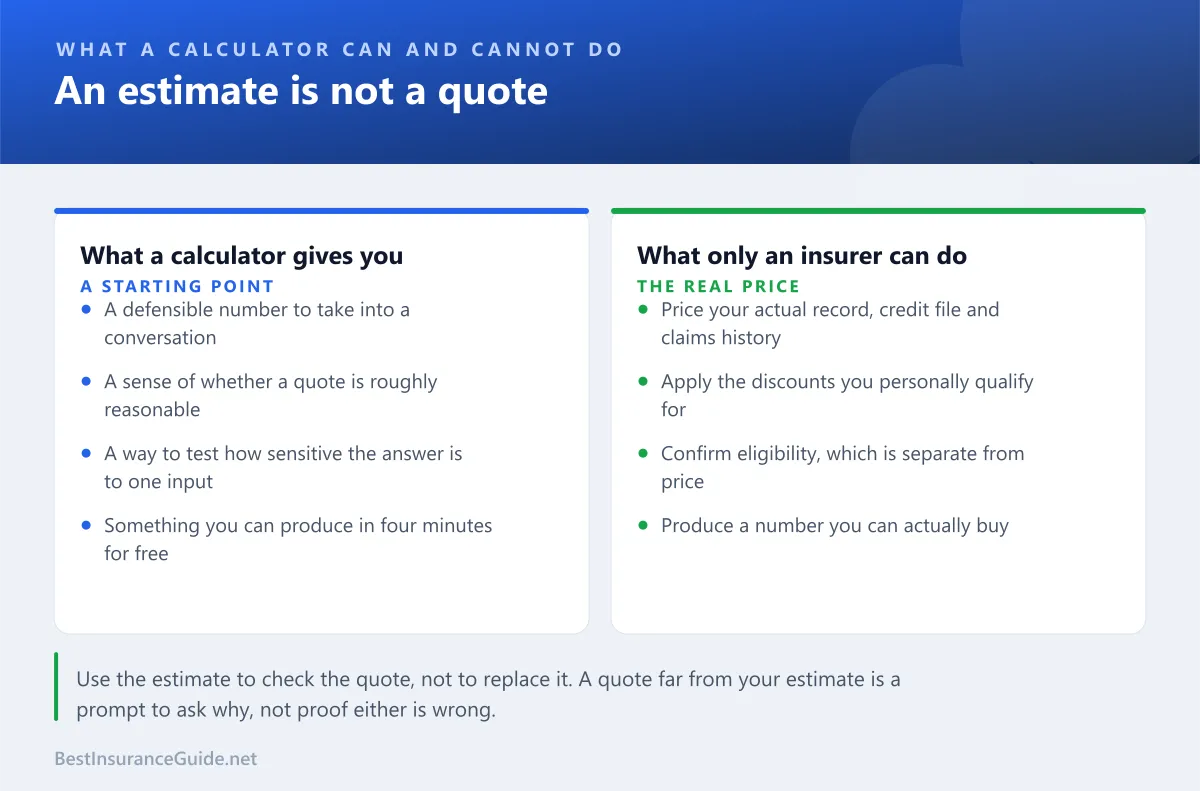 Comparison of what a calculator can give you against what only an insurer can determine