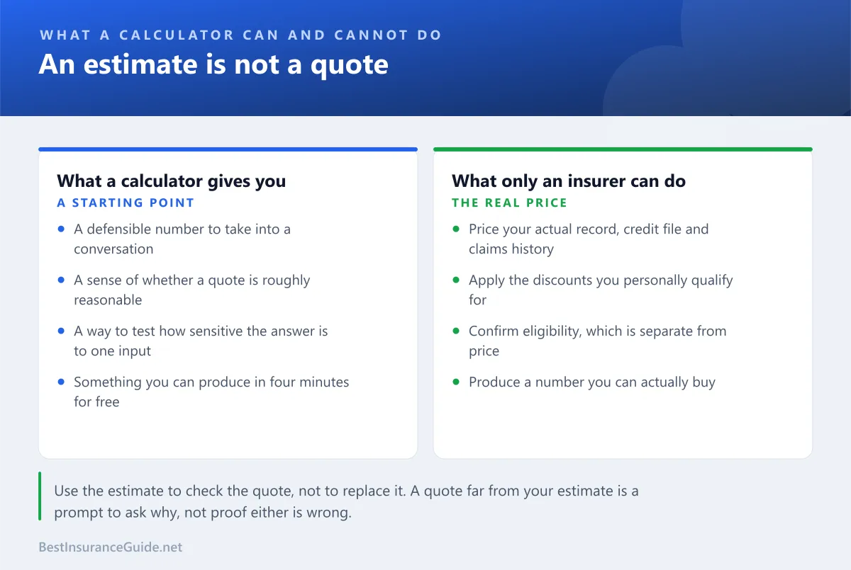 Comparison of what a calculator can give you against what only an insurer can determine