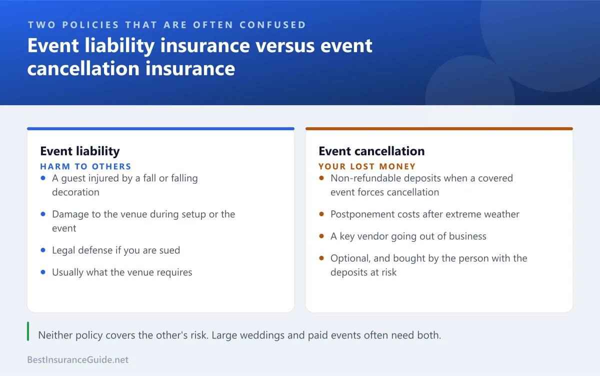 Comparison of event liability insurance and event cancellation insurance and what each one pays for
