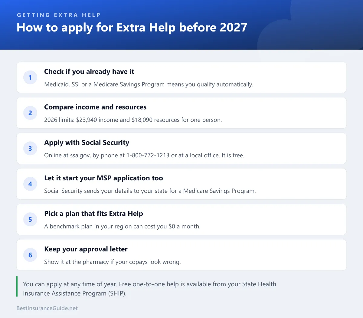 Checklist of six steps for applying for Extra Help before 2027