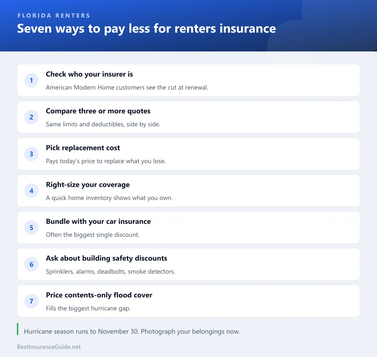 Checklist of ways for Florida renters to lower their insurance premium