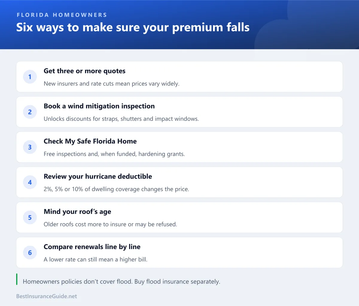 Checklist of six ways to lower Florida homeowners insurance premiums