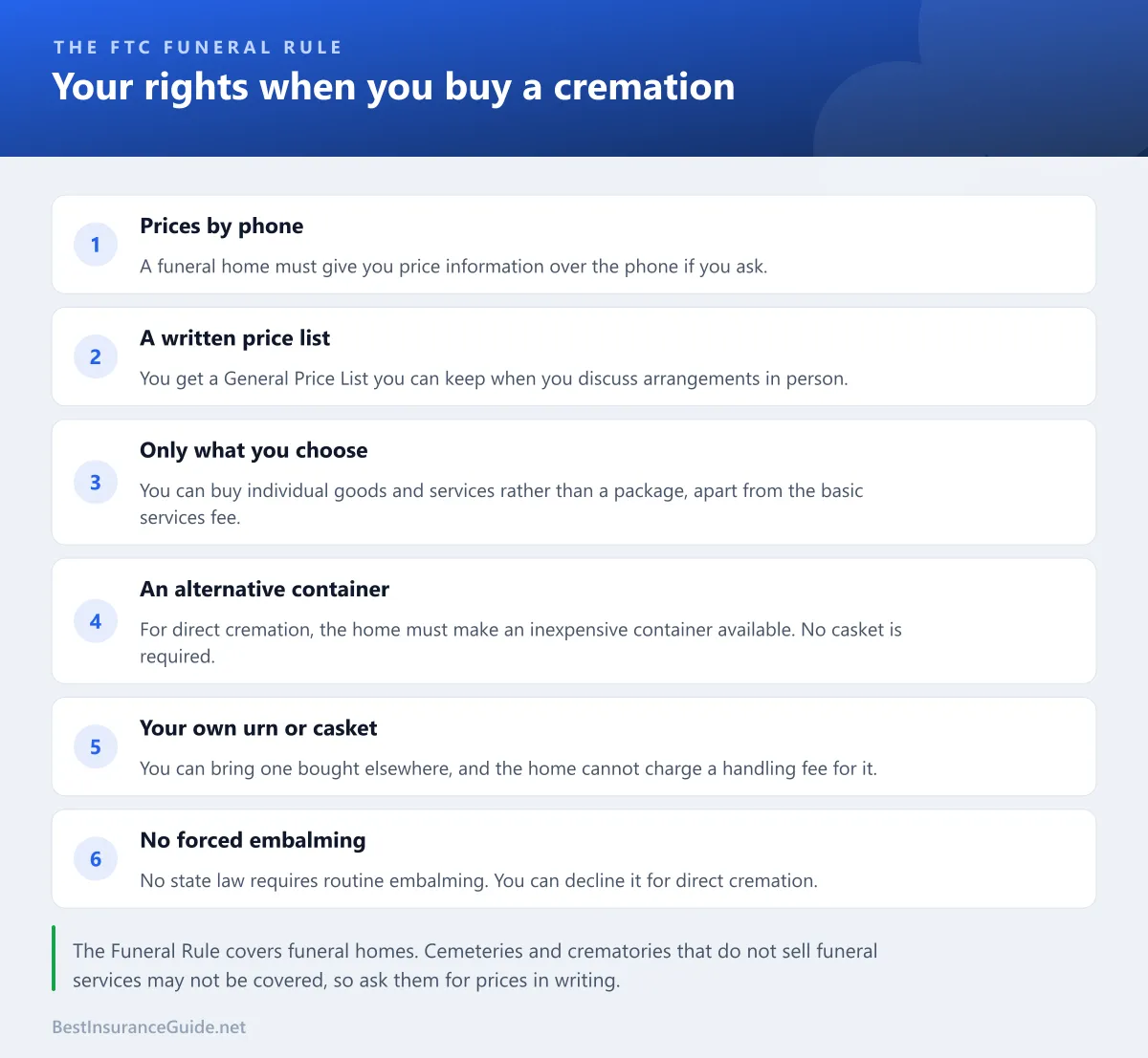 Checklist of six consumer rights under the FTC Funeral Rule when arranging a cremation