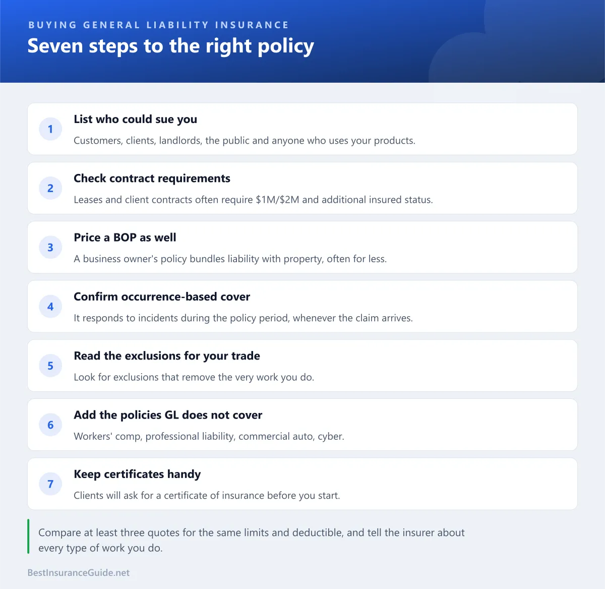 Checklist of seven steps for buying general liability insurance, from listing who could sue you to keeping certificates of insurance ready
