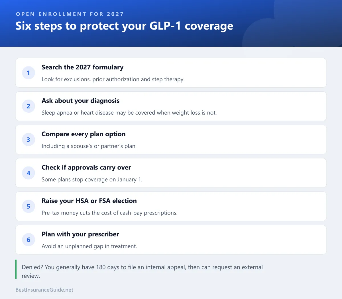Checklist of six steps to protect your GLP-1 coverage during 2027 open enrollment