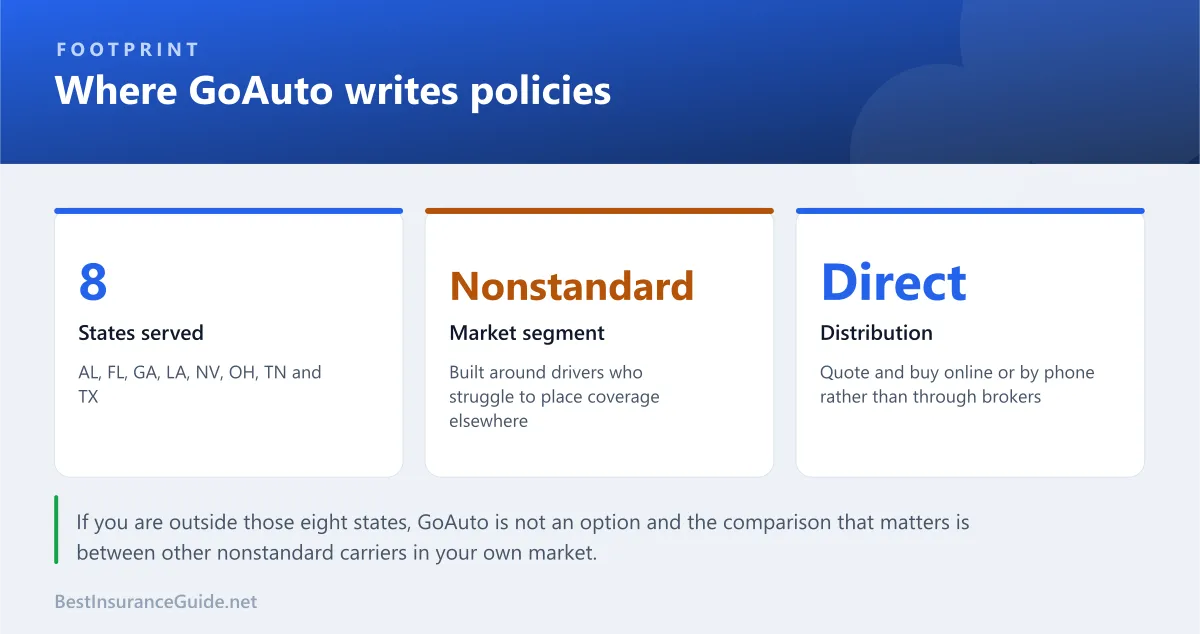 Panel showing GoAuto writes in eight states, focuses on the nonstandard market, and sells directly rather than through brokers