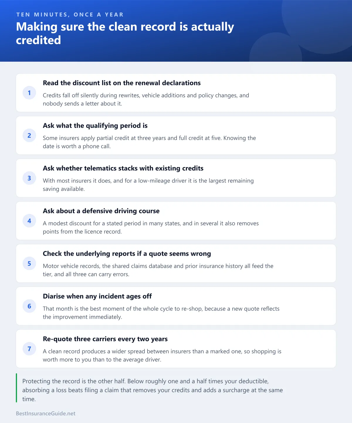 Checklist of what to confirm on your policy to ensure a clean driving record is being fully credited