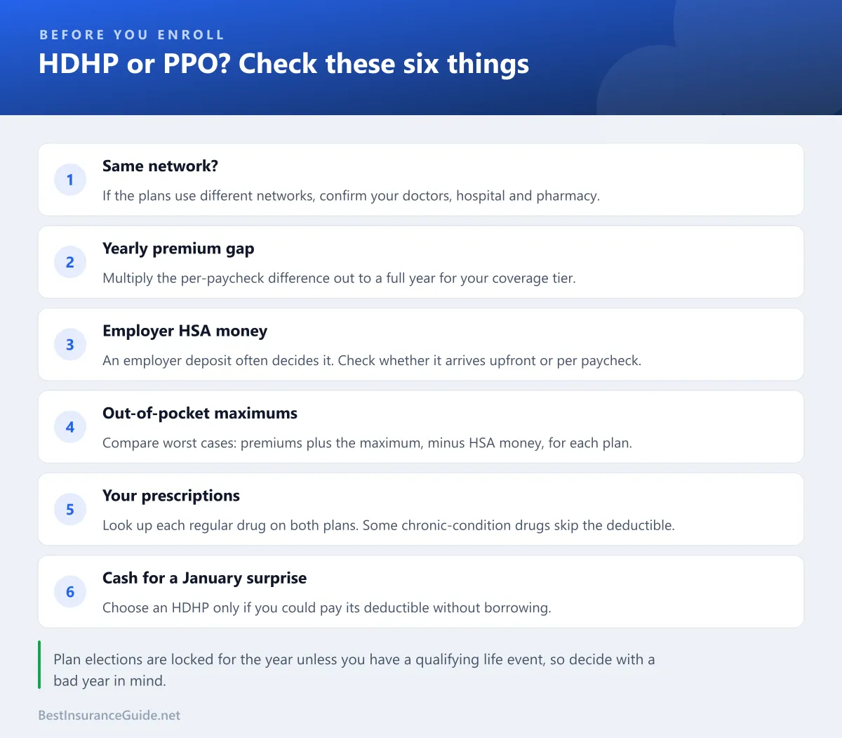 Checklist of questions to answer before choosing between an HDHP and a PPO at open enrollment