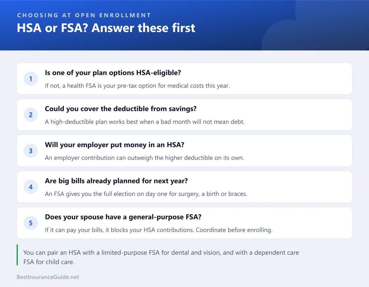 Checklist of questions for choosing between an HSA and an FSA at open enrollment