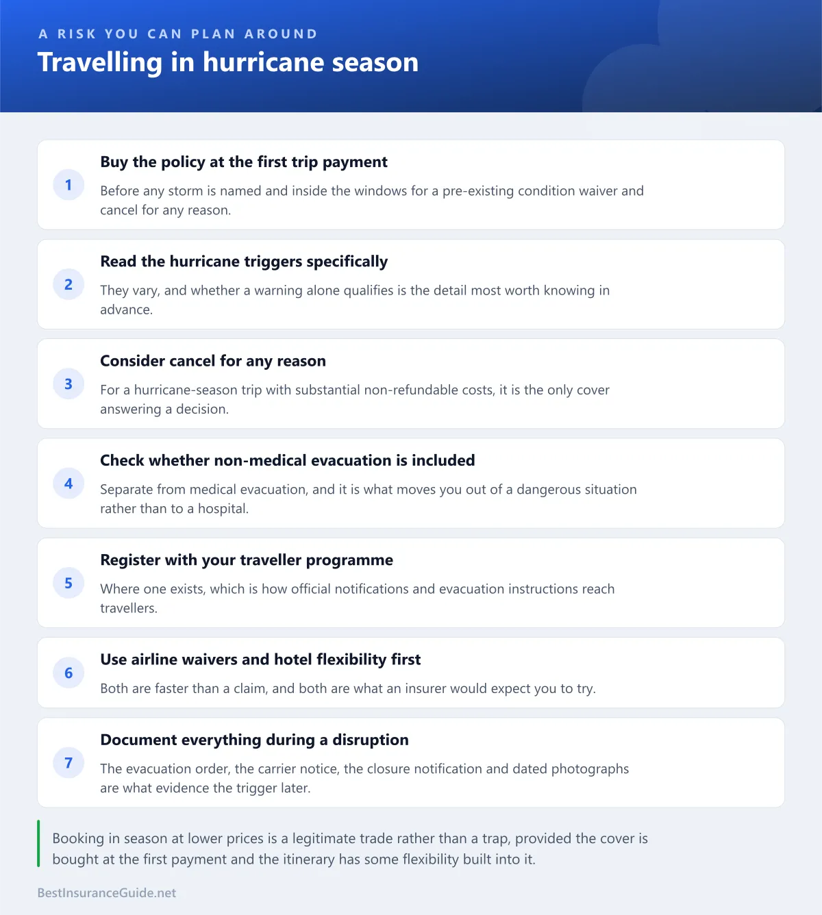 Checklist of the steps to take when travelling during hurricane season