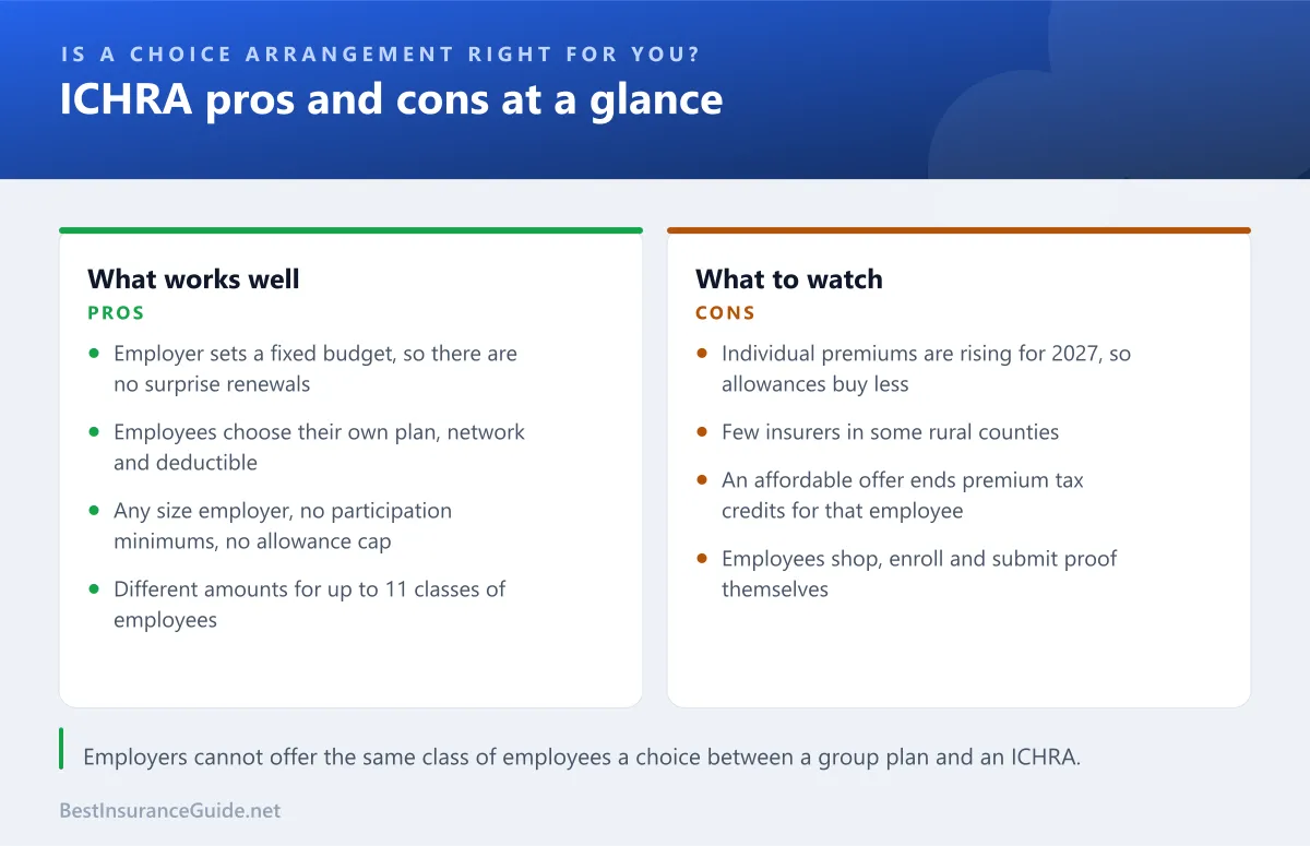 Comparison of the pros and cons of a CHOICE Arrangement for employers and employees