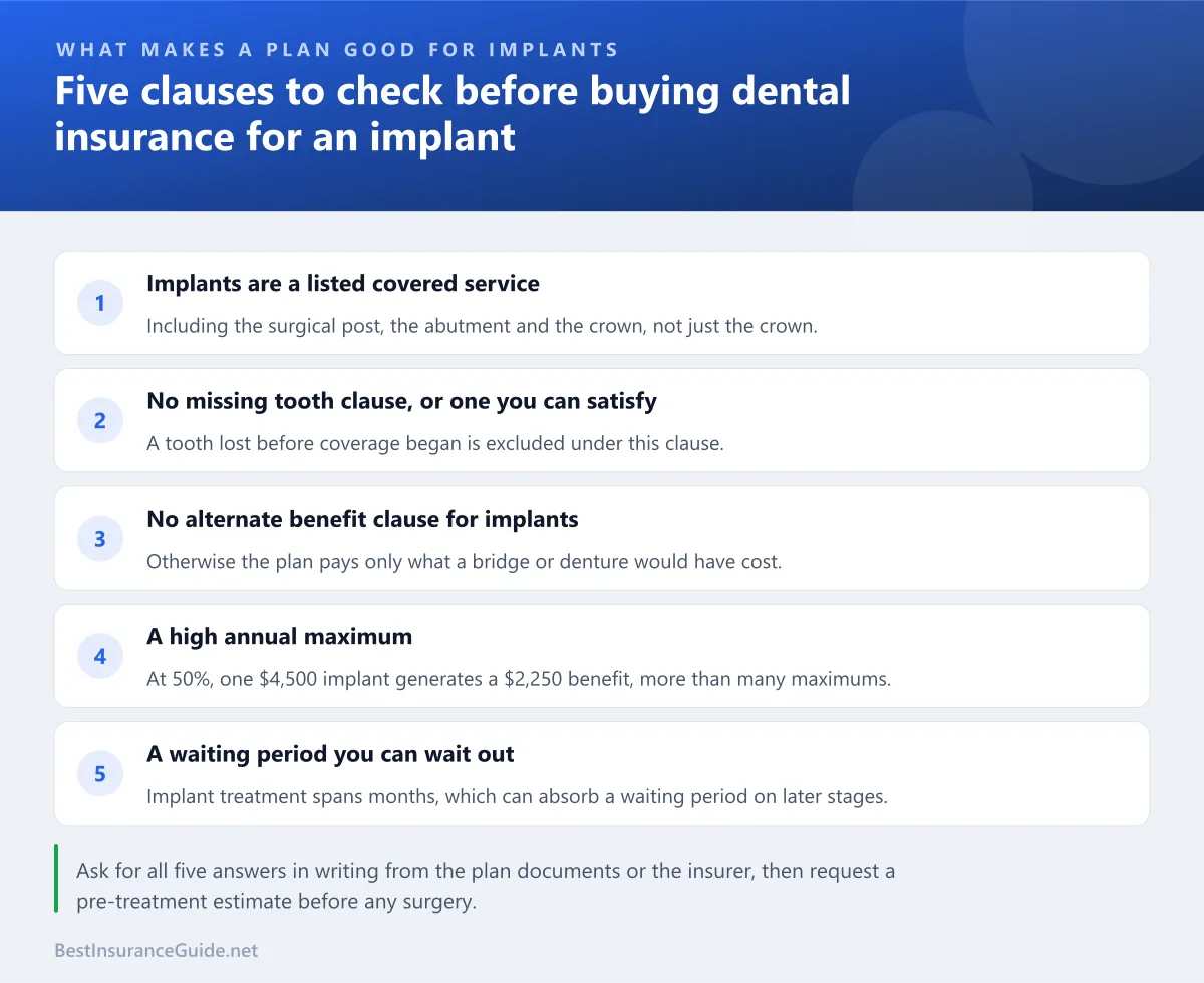 Checklist of the plan features to check before buying dental insurance for an implant