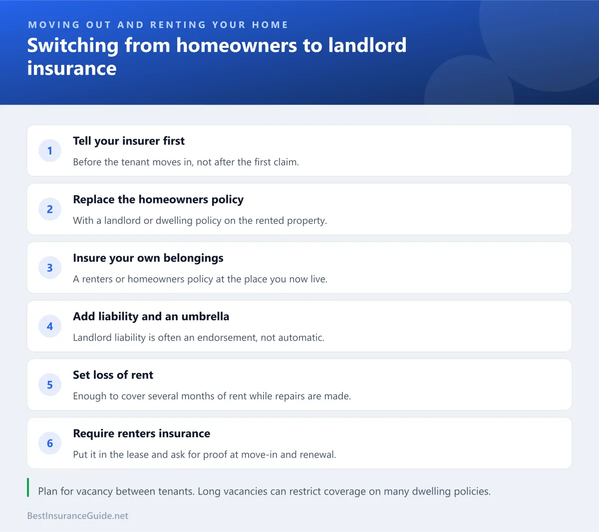 Checklist of steps for switching a home from owner-occupied homeowners insurance to landlord insurance