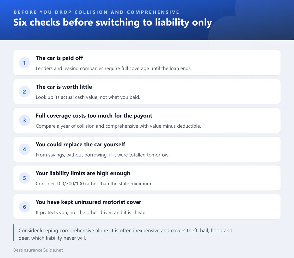 Checklist of six checks before switching from full coverage to liability-only car insurance