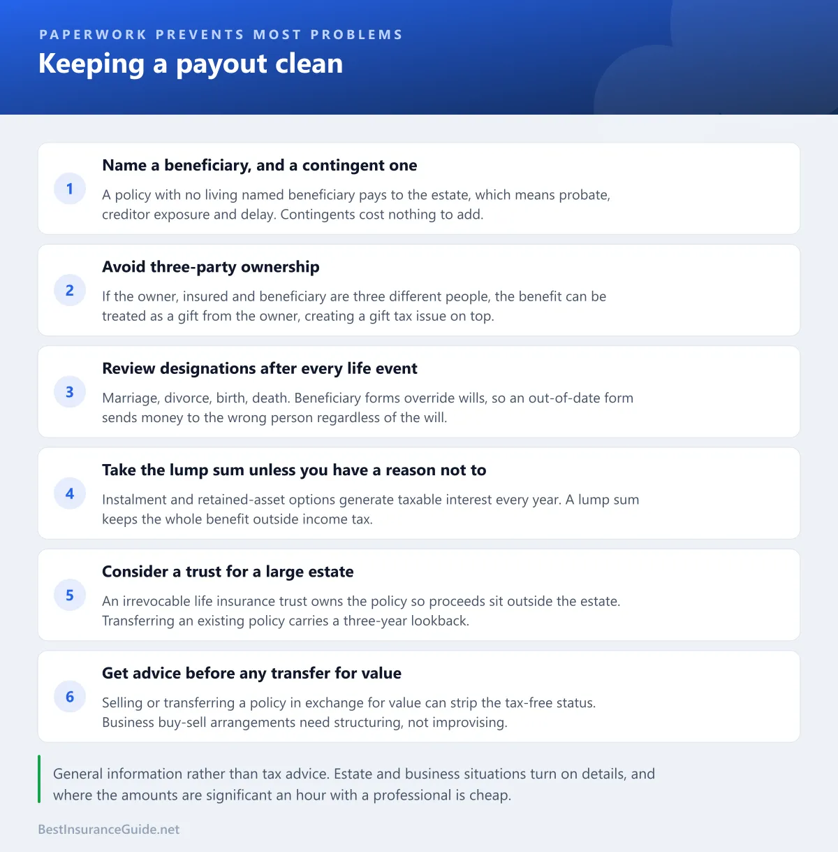 Checklist for keeping a life insurance payout tax efficient: name beneficiaries, add contingents, avoid three-party ownership, review after major life events and consider a trust for larger estates