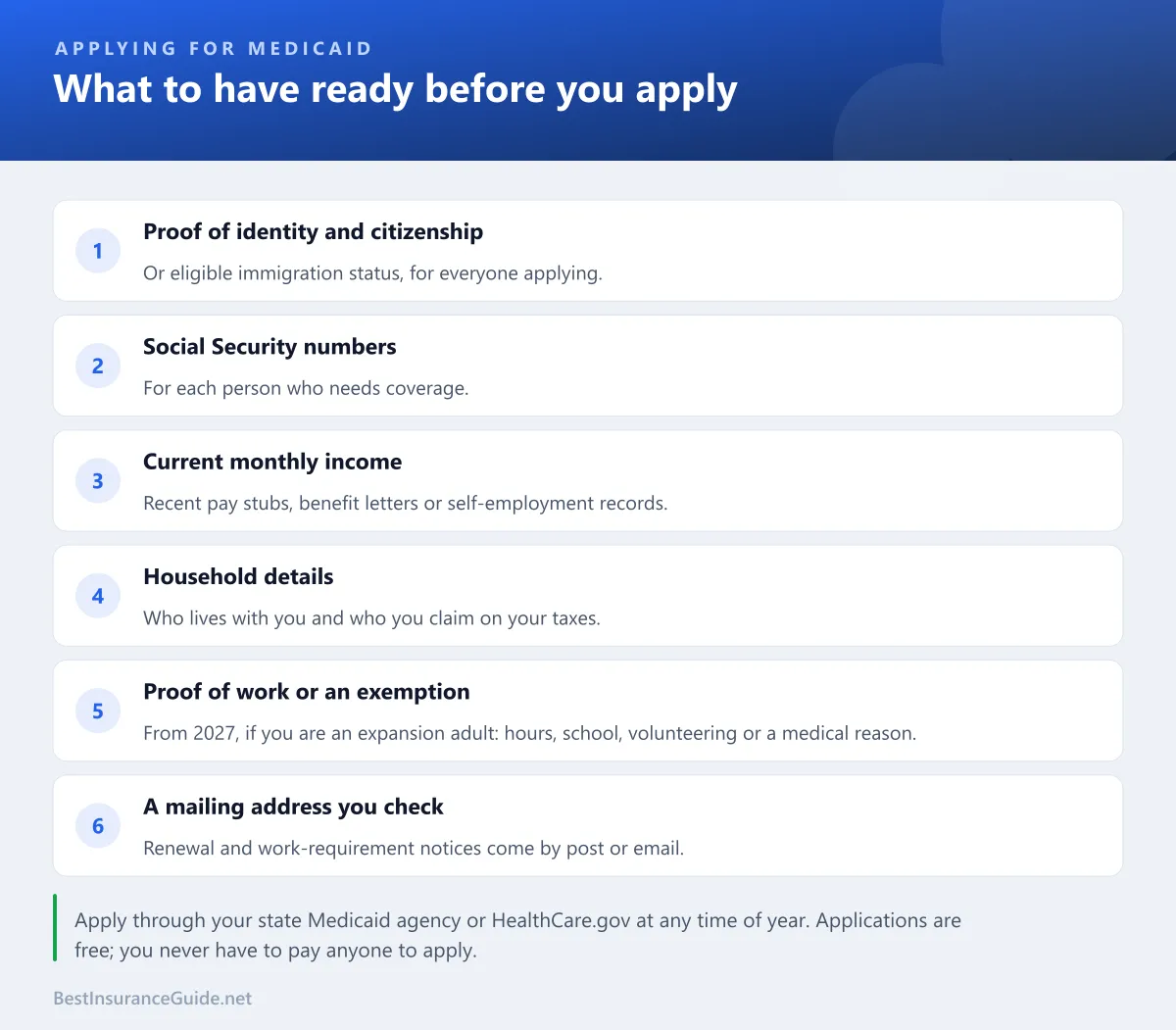 Checklist of documents to have ready before applying for Medicaid, from identity and income to proof of work or an exemption