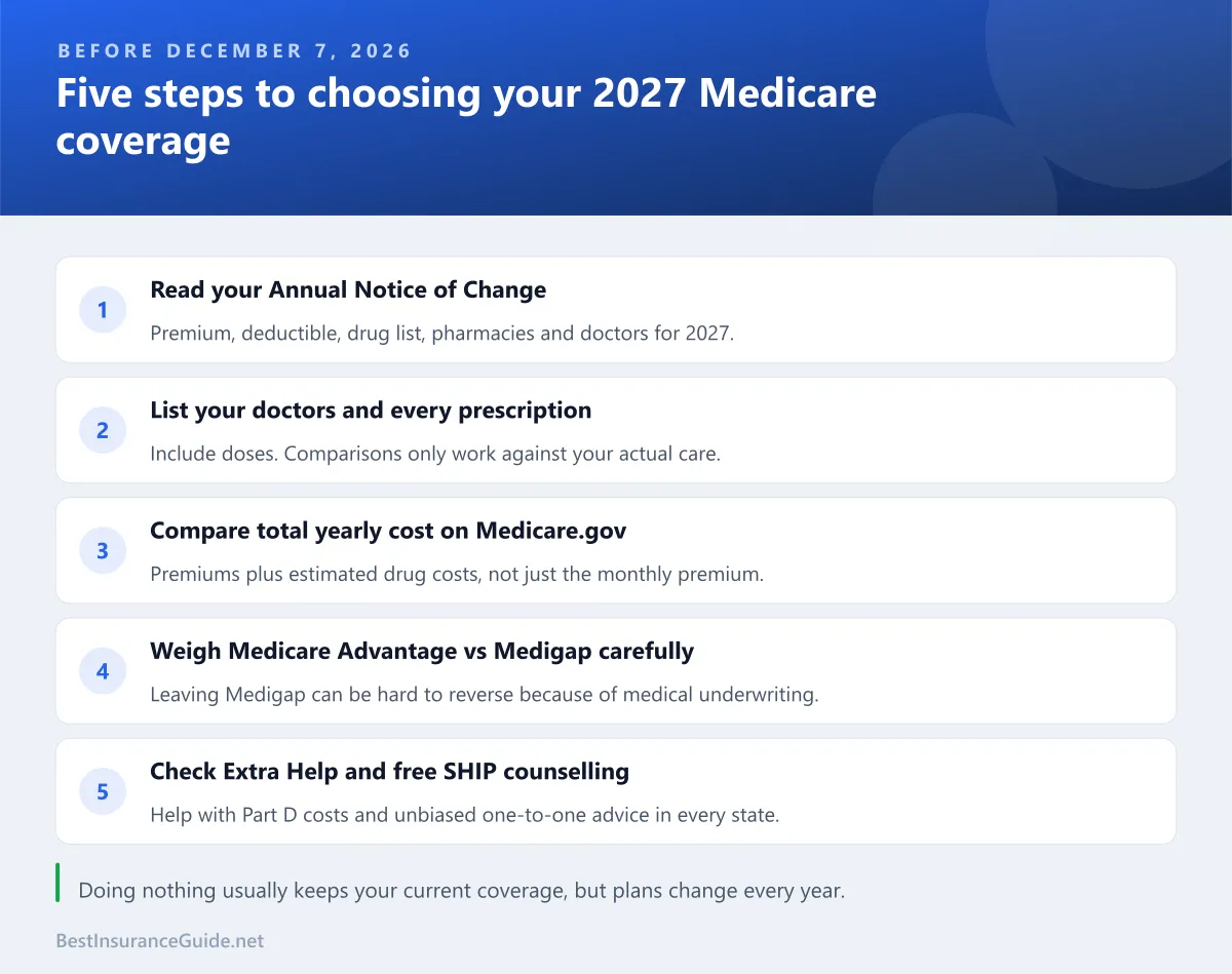Checklist of steps for choosing a 2027 Medicare plan during open enrollment