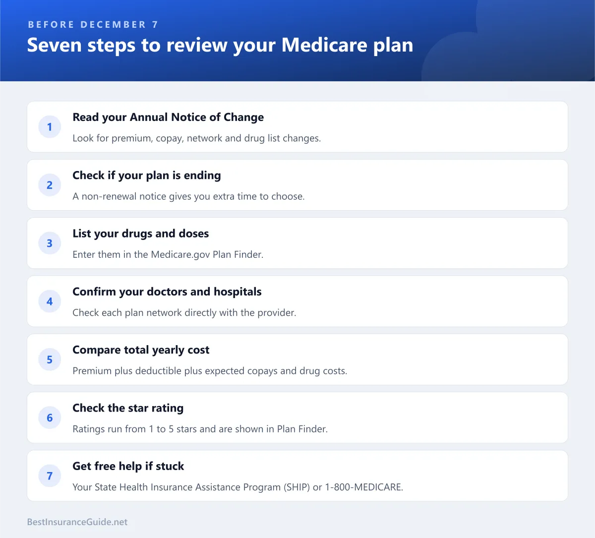 Checklist of seven steps to review a Medicare plan before December 7: read the Annual Notice of Change, check if the plan is ending, list drugs, confirm doctors, compare total yearly cost, check the star rating and get free help
