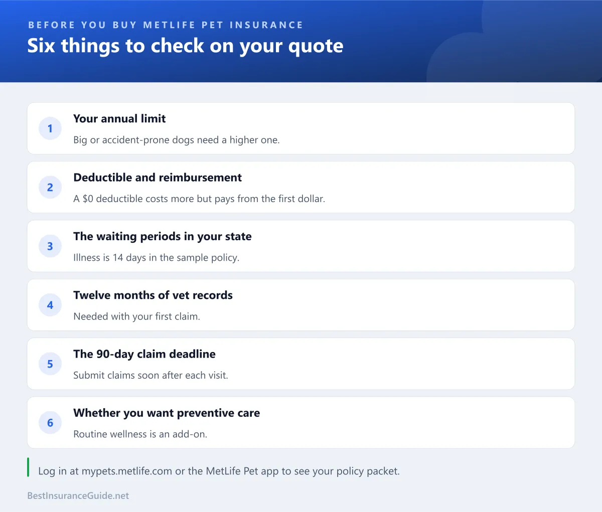 Checklist of what to check before buying MetLife Pet Insurance