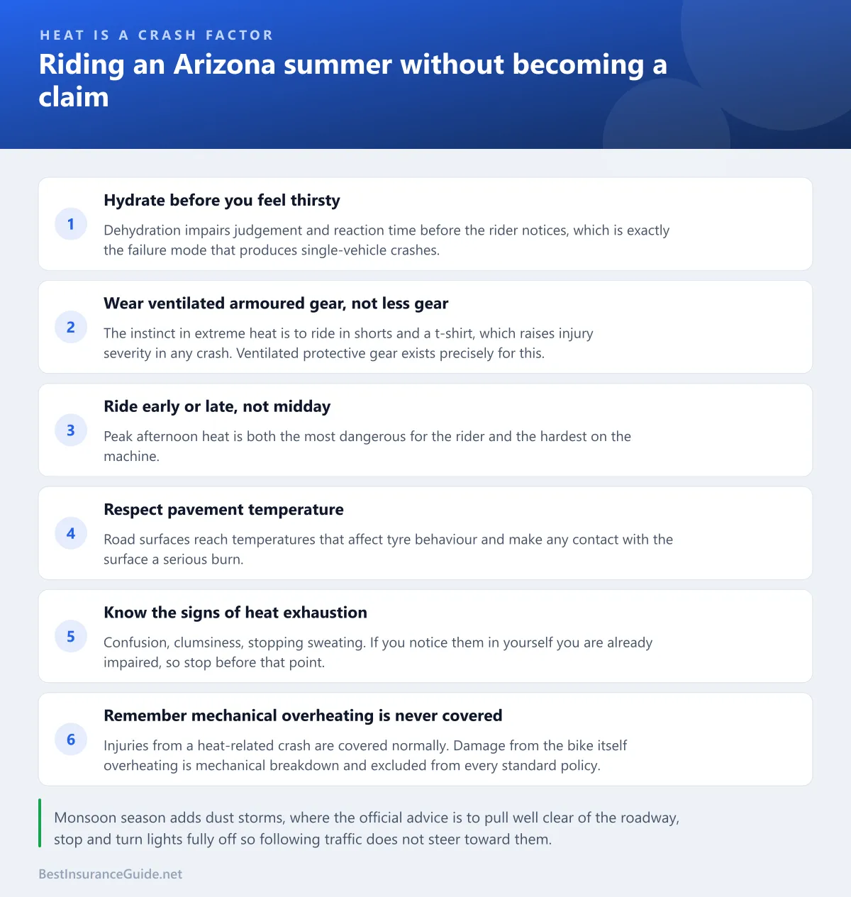 Checklist for riding safely in Arizona heat, covering hydration, gear choice, timing, pavement temperature and recognising heat exhaustion