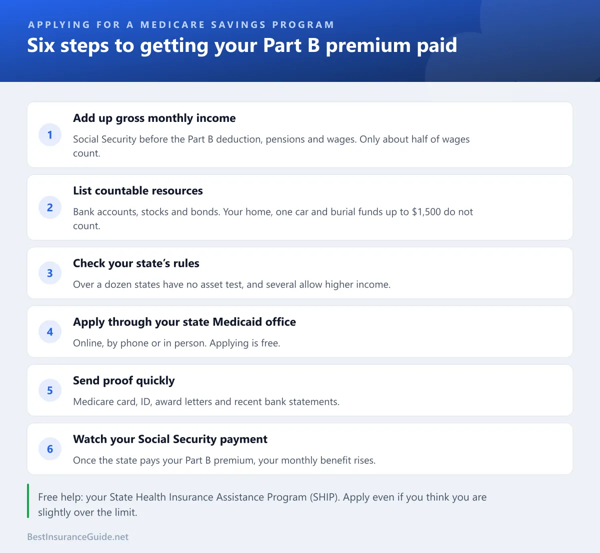 Checklist of six steps for applying for a Medicare Savings Program