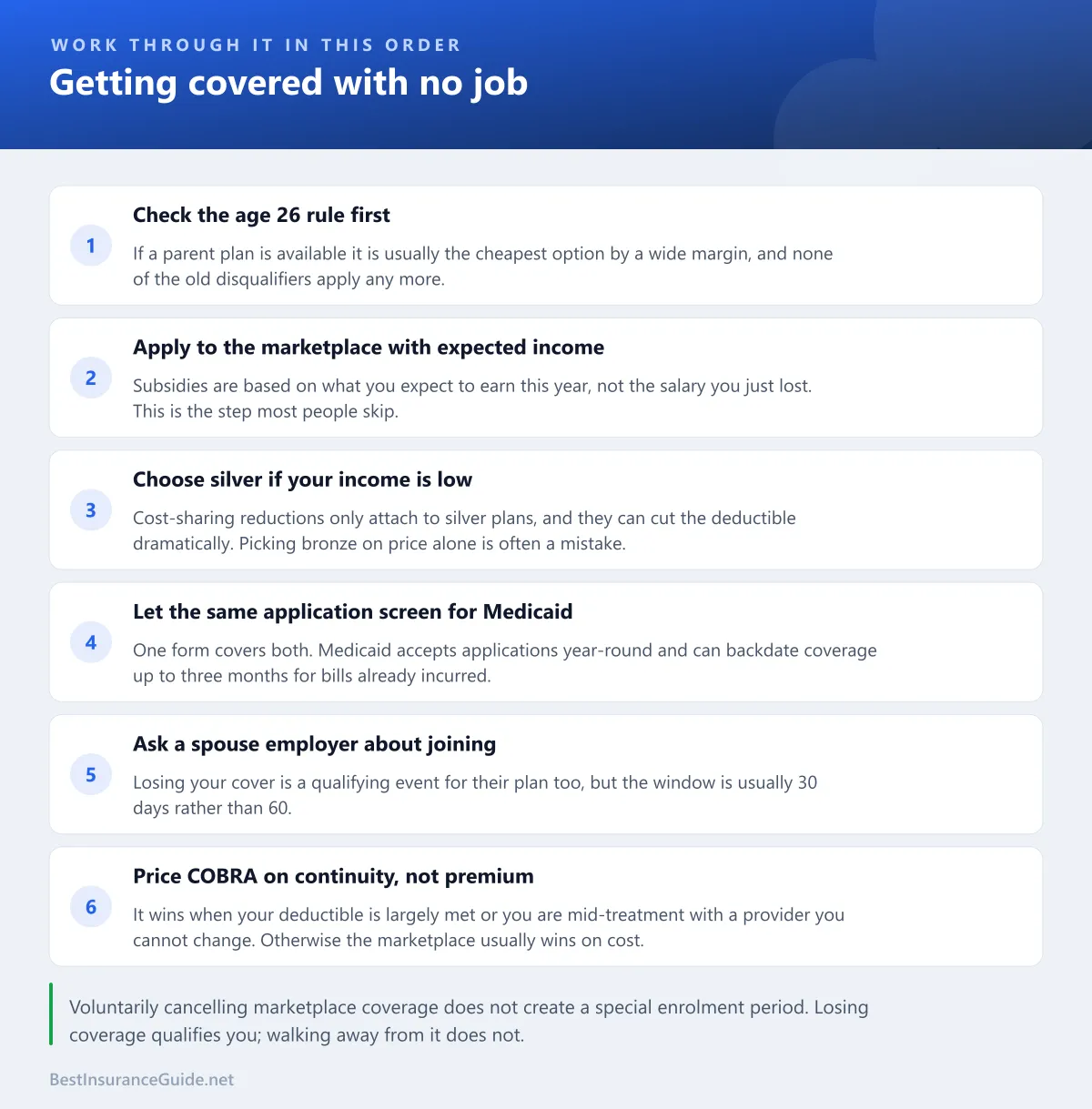 Checklist for getting covered without a job: check the age 26 rule, apply to the marketplace with current income, screen for Medicaid, ask about a spouse plan and compare COBRA