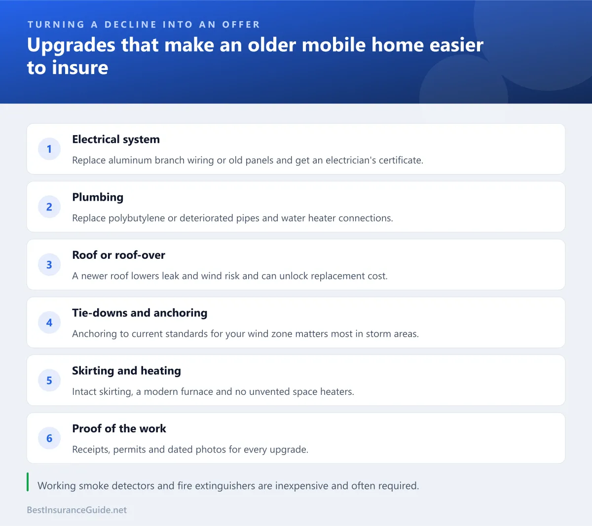 Checklist of upgrades that make an older mobile home easier and cheaper to insure