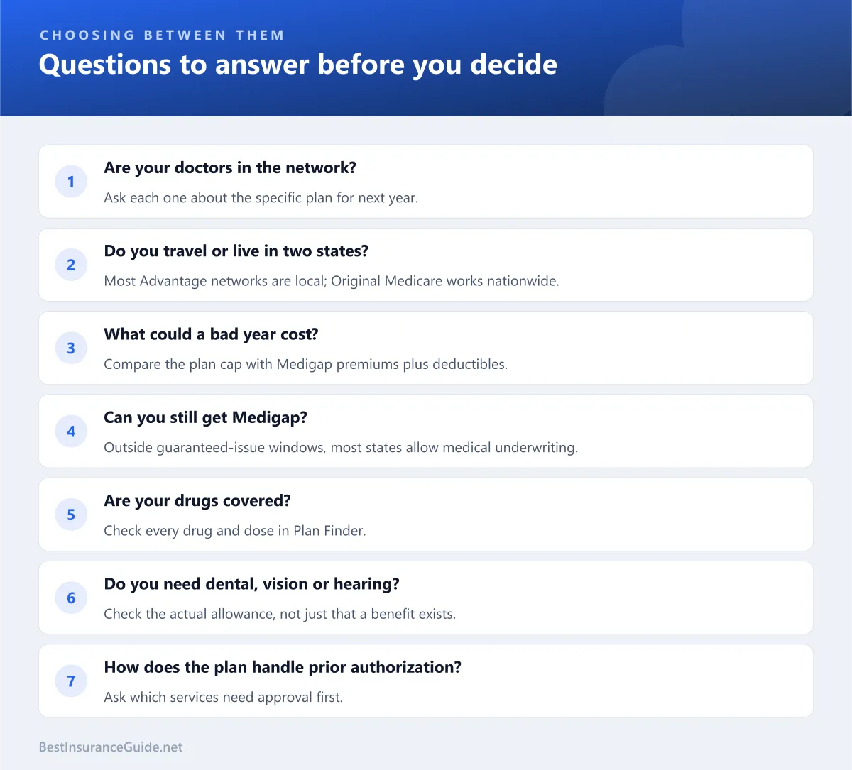 Checklist of seven questions to answer before choosing between Original Medicare and Medicare Advantage, including whether your doctors are in network, whether you travel, what a bad year could cost and whether you can still get Medigap