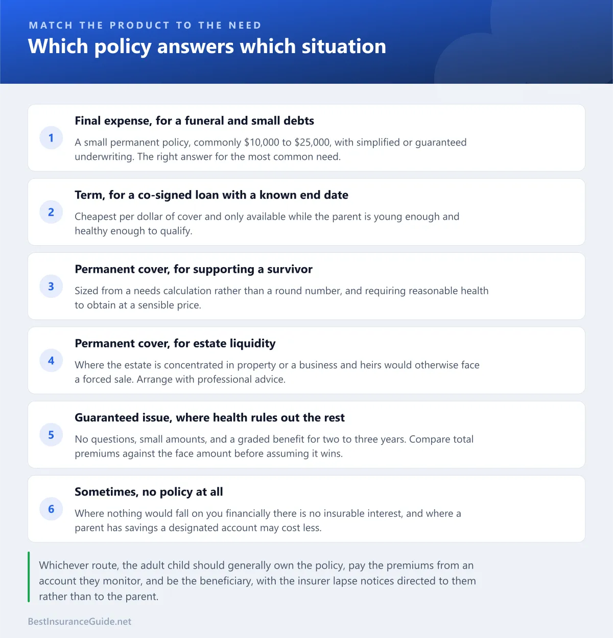 Checklist of the products available when insuring a parent and which need each one answers