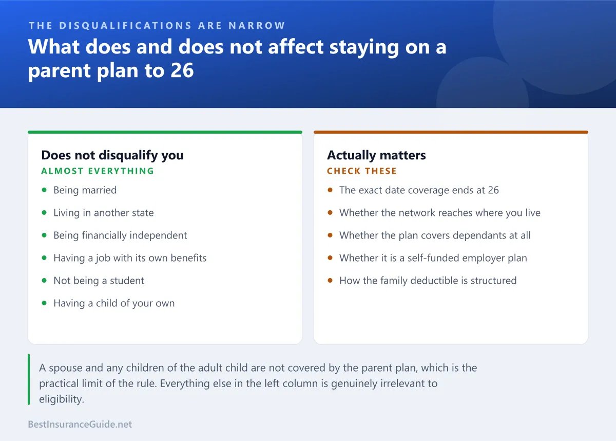 Comparison panel showing what does and does not affect eligibility to stay on a parent health plan until 26