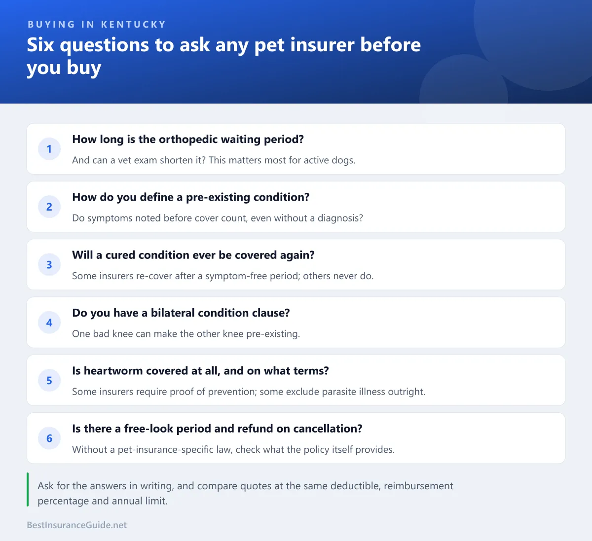 Six questions to ask any pet insurer before buying in Kentucky, where waiting periods and definitions are set by the policy rather than state law