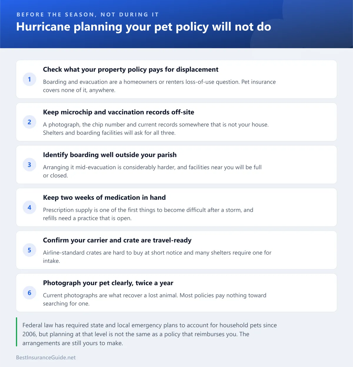 Checklist for Louisiana hurricane season covering microchip records, boarding arrangements, medication supply and what insurance will and will not pay